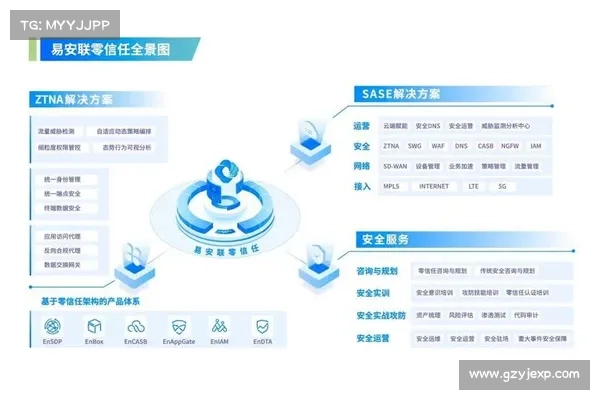 Aryaka将CASB纳入统一的SASE框架 网络世界